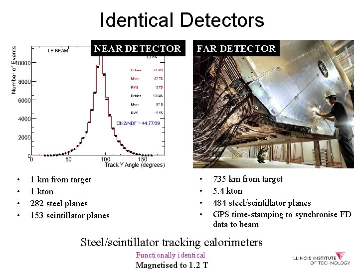 Identical Detectors NEAR DETECTOR • • 1 km from target 1 kton 282 steel