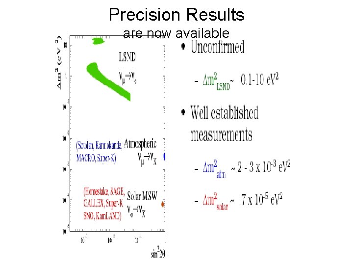 Precision Results are now available 