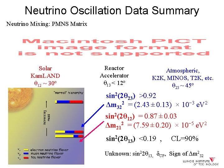 Neutrino Oscillation Data Summary Neutrino Mixing: PMNS Matrix Solar Kam. LAND 12 ~ 30º