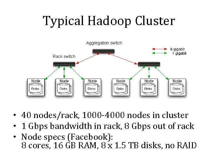 Typical Hadoop Cluster Aggregation switch Rack switch • 40 nodes/rack, 1000 -4000 nodes in