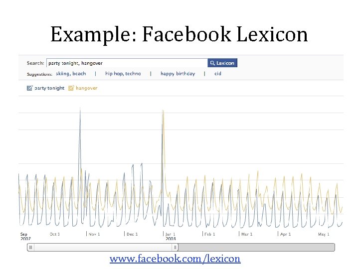 Example: Facebook Lexicon www. facebook. com/lexicon 