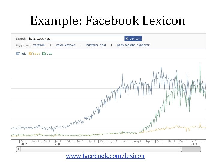 Example: Facebook Lexicon www. facebook. com/lexicon 