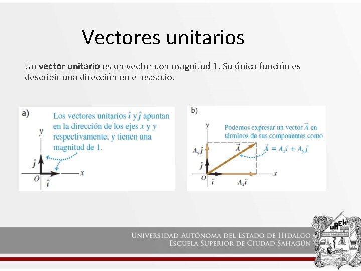 Vectores unitarios Un vector unitario es un vector con magnitud 1. Su única función