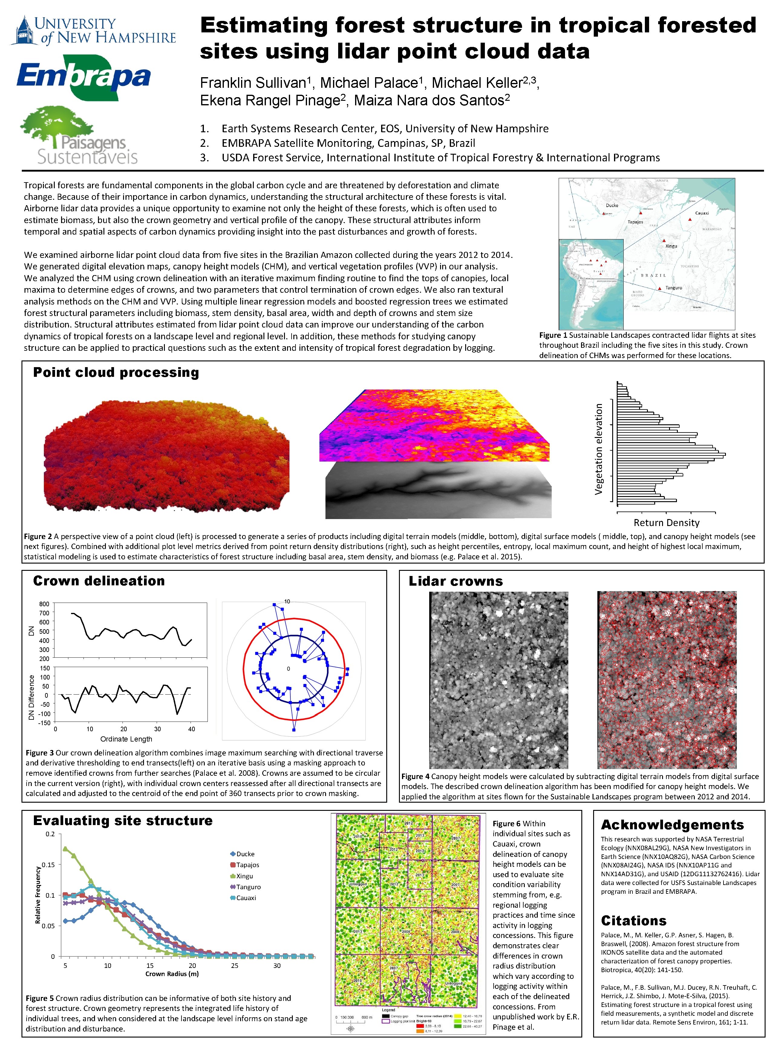 Estimating forest structure in tropical forested sites using lidar point cloud data 1 Sullivan