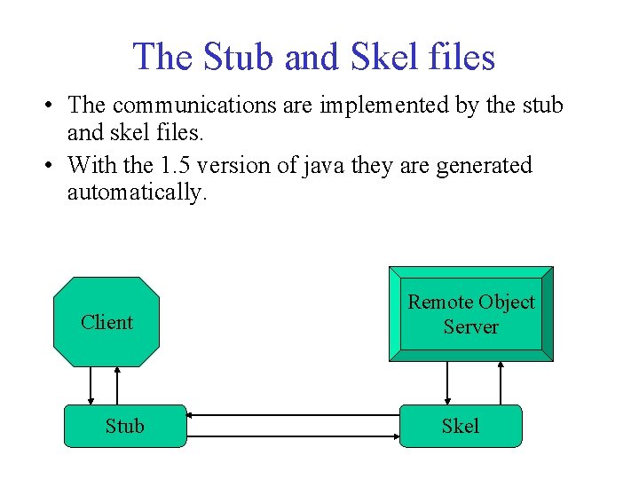 The Stub and Skel files • The communications are implemented by the stub and