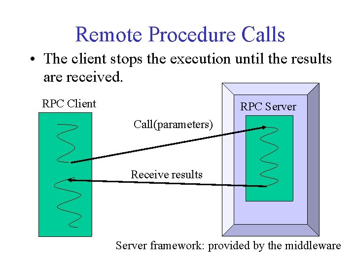 Remote Procedure Calls • The client stops the execution until the results are received.
