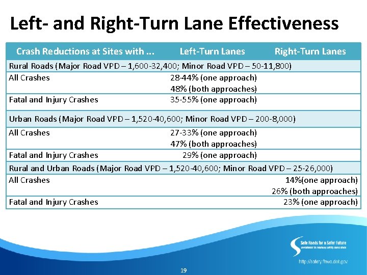 Left- and Right-Turn Lane Effectiveness Crash Reductions at Sites with. . . Left-Turn Lanes