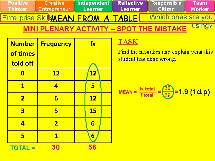 Positive Thinker Creative Entrepreneur Independent Learner Reflective Learner Responsible Citizen Team Worker Which ones