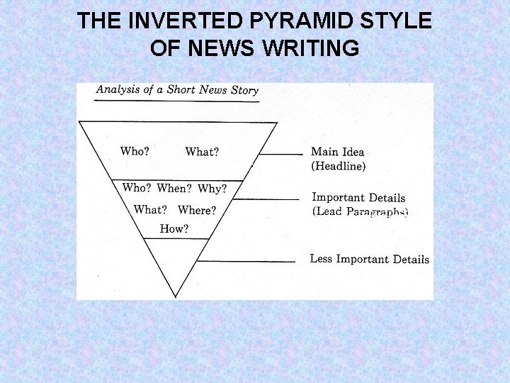 THE INVERTED PYRAMID STYLE OF NEWS WRITING THE INVERTED PYRAMID STYLE OF NEWS WRITING