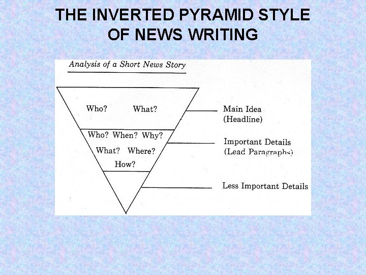 THE INVERTED PYRAMID STYLE OF NEWS WRITING 