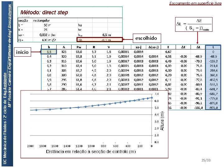UC Mecânica de Fluidos / 2º ciclo de Eng Ambiente M ª Rosário Cameira