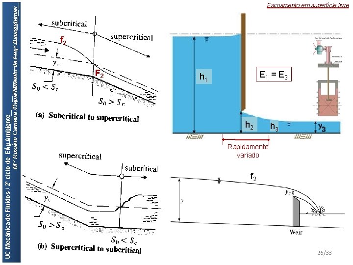 UC Mecânica de Fluidos / 2º ciclo de Eng Ambiente M ª Rosário Cameira