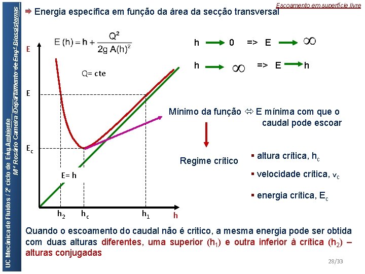 UC Mecânica de Fluidos / 2º ciclo de Eng Ambiente M ª Rosário Cameira