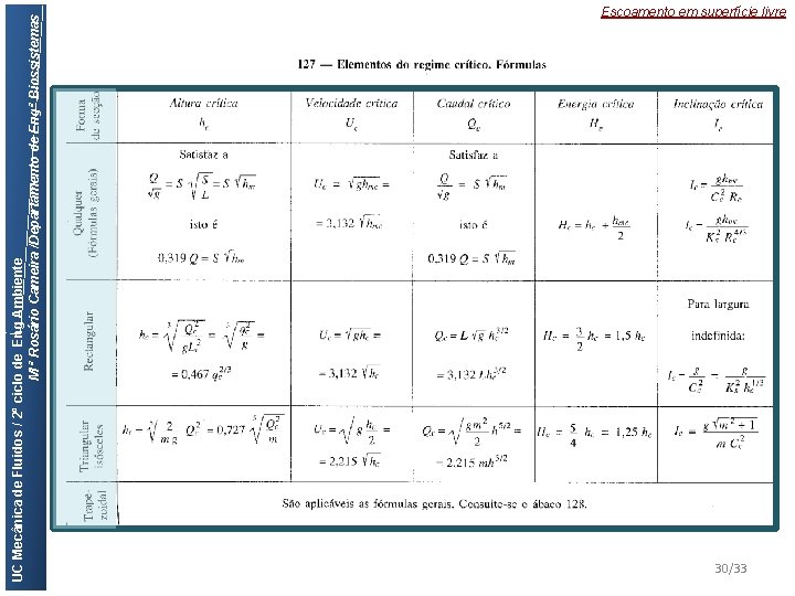 UC Mecânica de Fluidos / 2º ciclo de Eng Ambiente M ª Rosário Cameira