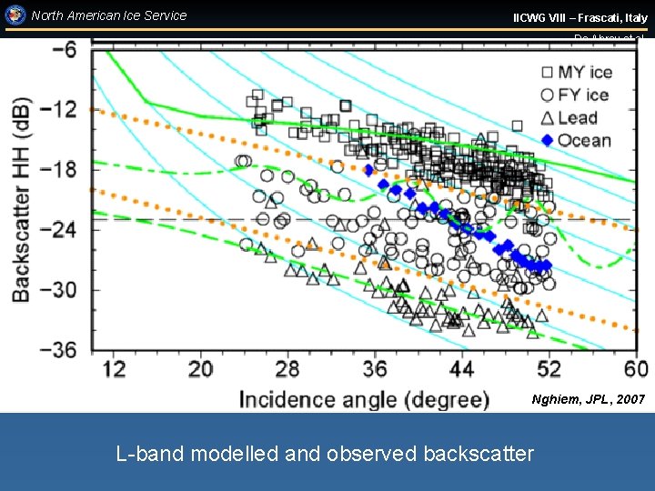 North American Ice Service IICWG VIII – Frascati, Italy De Abreu et al. Nghiem,