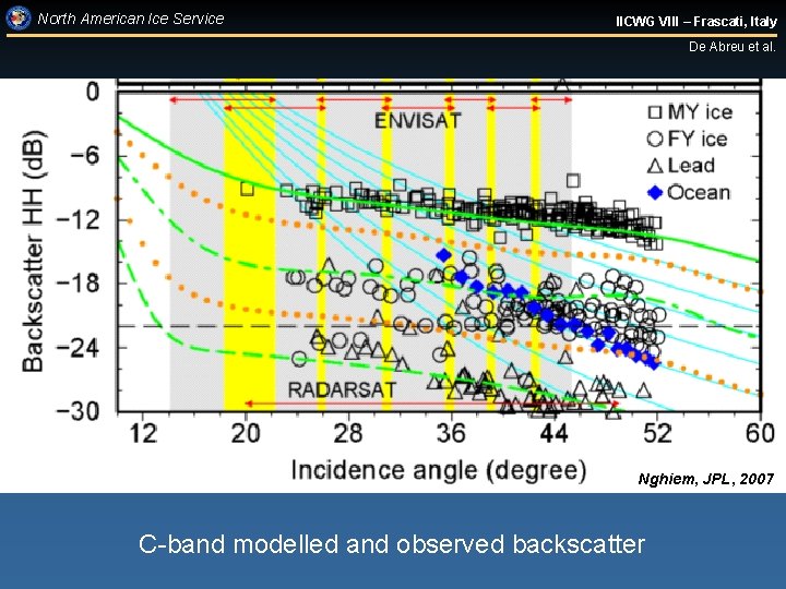 North American Ice Service IICWG VIII – Frascati, Italy De Abreu et al. Nghiem,