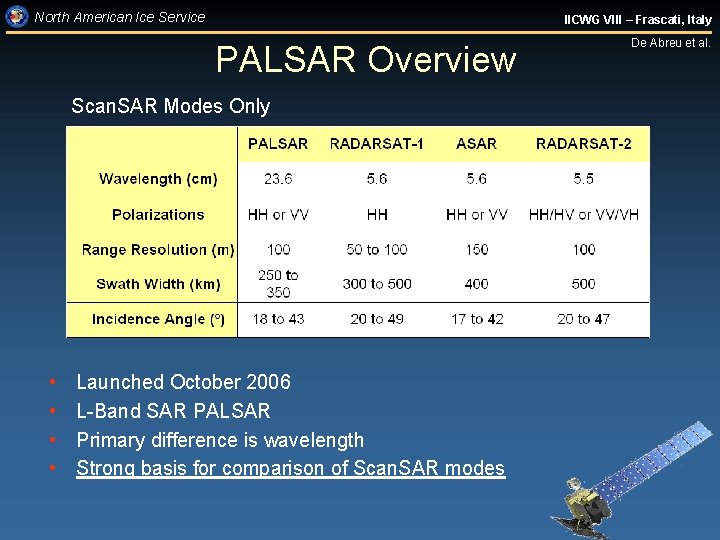 North American Ice Service IICWG VIII – Frascati, Italy PALSAR Overview Scan. SAR Modes