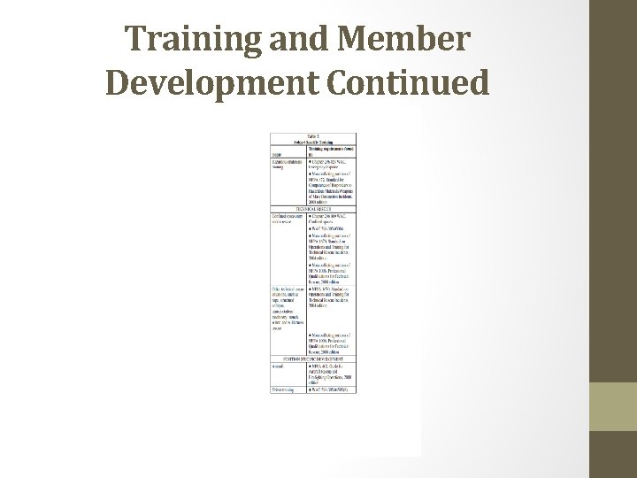 Training and Member Development Continued 