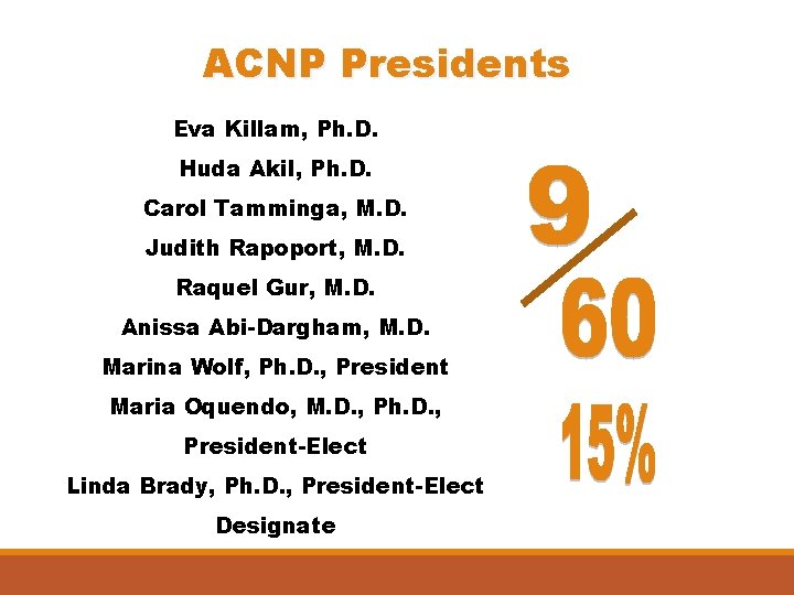 ACNP Presidents Eva Killam, Ph. D. Huda Akil, Ph. D. Carol Tamminga, M. D.