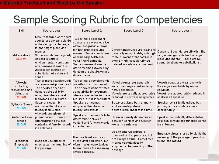 e Material Practiced and Read by the Speaker Sample Scoring Rubric for Competencies Skill