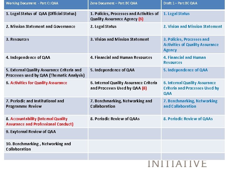 Working Document - Part C: QAA Zero Document – Part BC QAA Draft 1