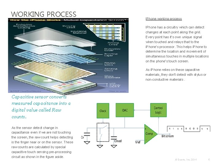 WORKING PROCESS IPhone working process IPhone has a circuitry which can detect changes at