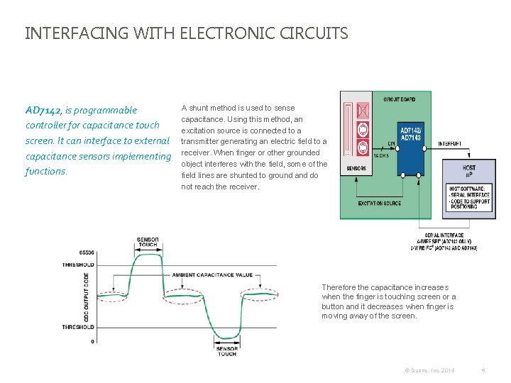 INTERFACING WITH ELECTRONIC CIRCUITS AD 7142, is programmable controller for capacitance touch screen. It