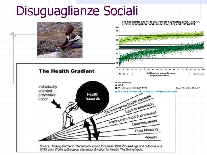 Disuguaglianze Sociali 