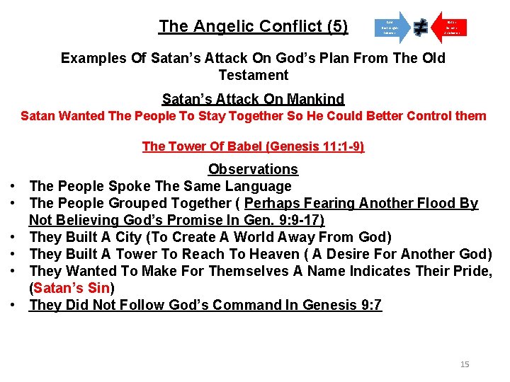 The Angelic Conflict (5) God Satan Elect Angels Believers Demons Unbelievers Examples Of Satan’s