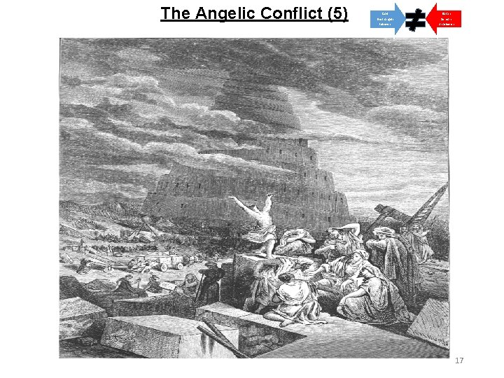 The Angelic Conflict (5) God Satan Elect Angels Believers Demons Unbelievers 17 