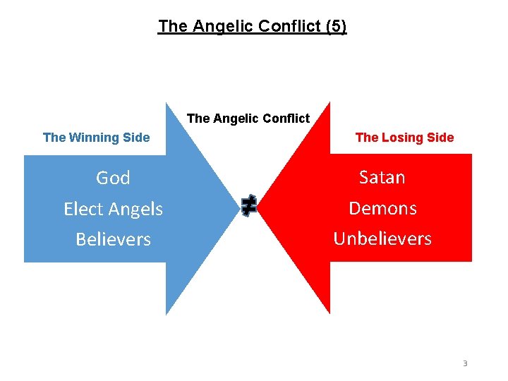The Angelic Conflict (5) The Angelic Conflict The Winning Side God Elect Angels Believers