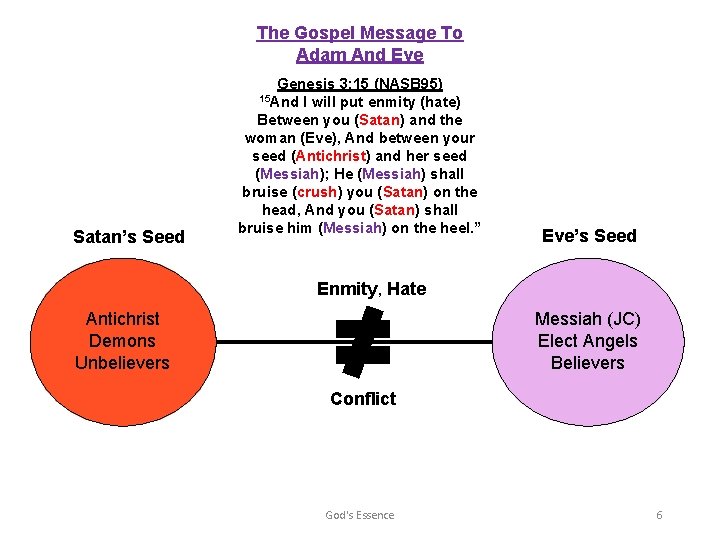 The Gospel Message To Adam And Eve Genesis 3: 15 (NASB 95) 15 And