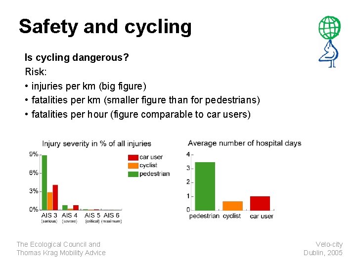 Safety and cycling Is cycling dangerous? Risk: • injuries per km (big figure) •