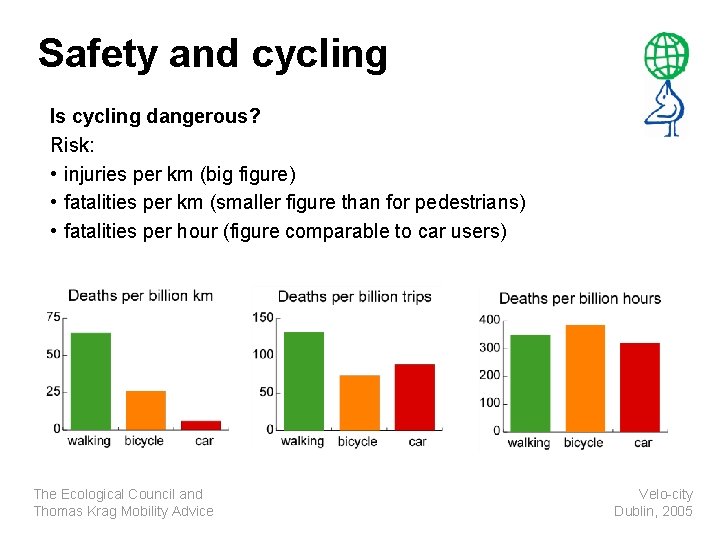 Safety and cycling Is cycling dangerous? Risk: • injuries per km (big figure) •