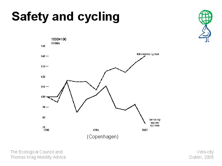 Safety and cycling (Copenhagen) The Ecological Council and Thomas Krag Mobility Advice Velo-city Dublin,
