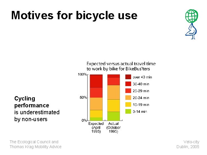 Motives for bicycle use Cycling performance is underestimated by non-users The Ecological Council and
