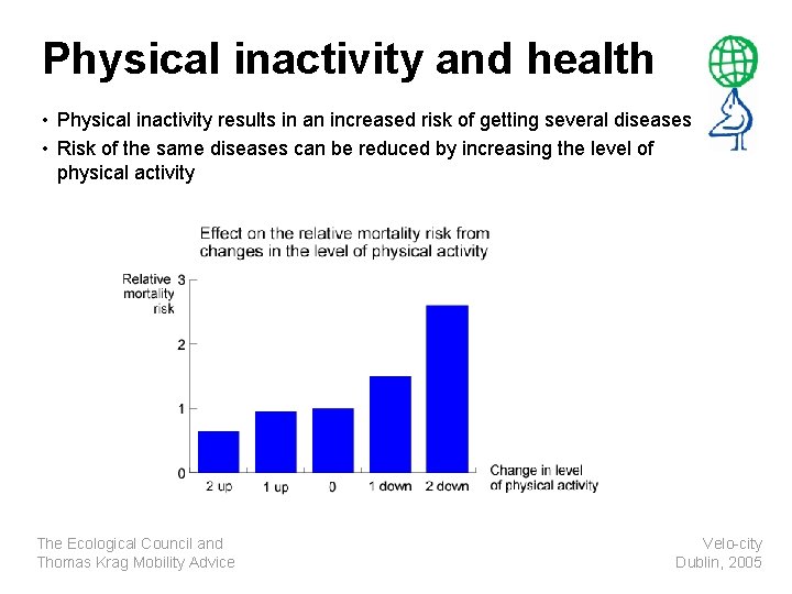Physical inactivity and health • Physical inactivity results in an increased risk of getting