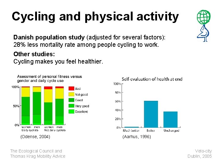 Cycling and physical activity Danish population study (adjusted for several factors): 28% less mortality