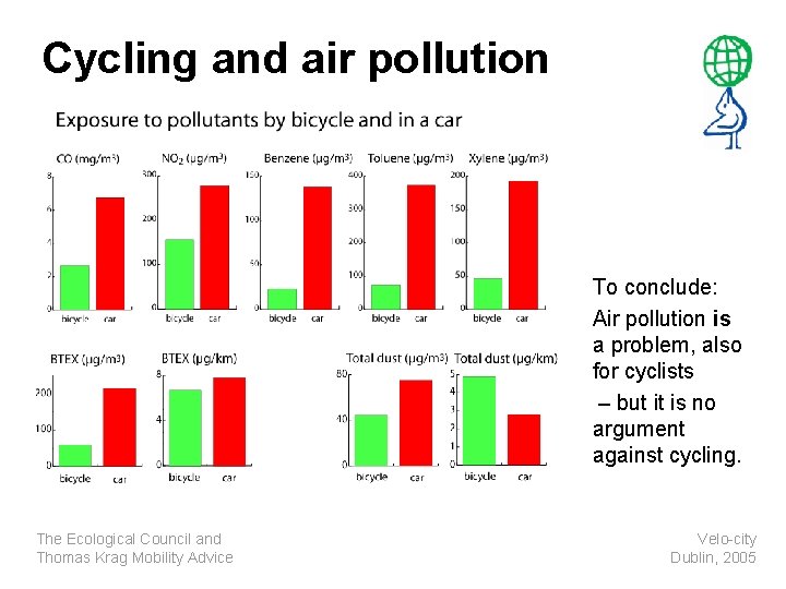 Cycling and air pollution To conclude: Air pollution is a problem, also for cyclists