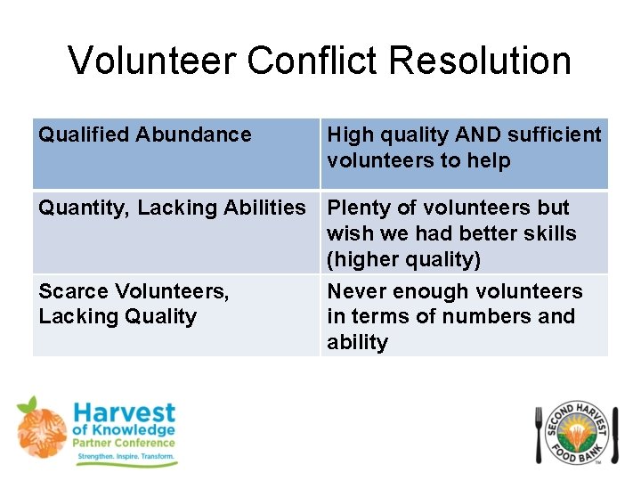 Volunteer Conflict Resolution Qualified Abundance High quality AND sufficient volunteers to help Quantity, Lacking