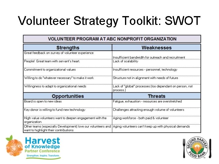 Volunteer Strategy Toolkit: SWOT 