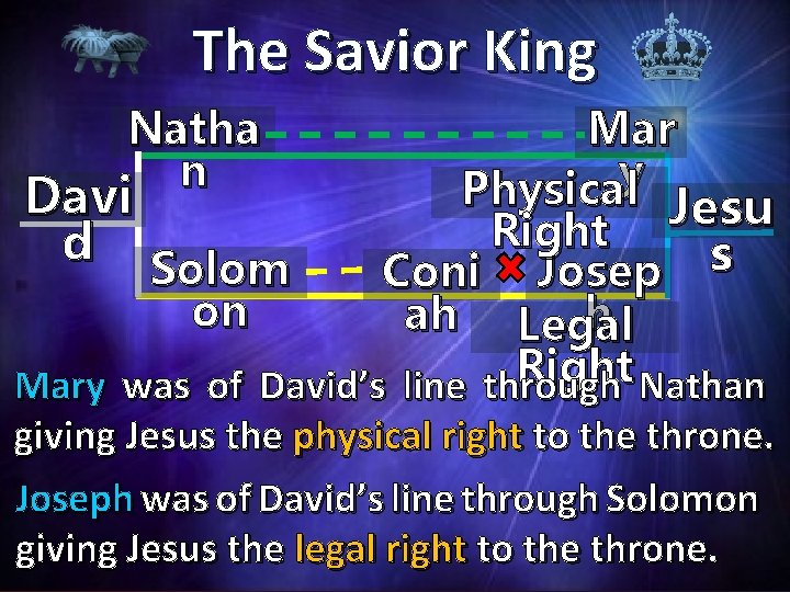 The Savior King Natha n Mar y Physical Jesu Davi Right d s Solom