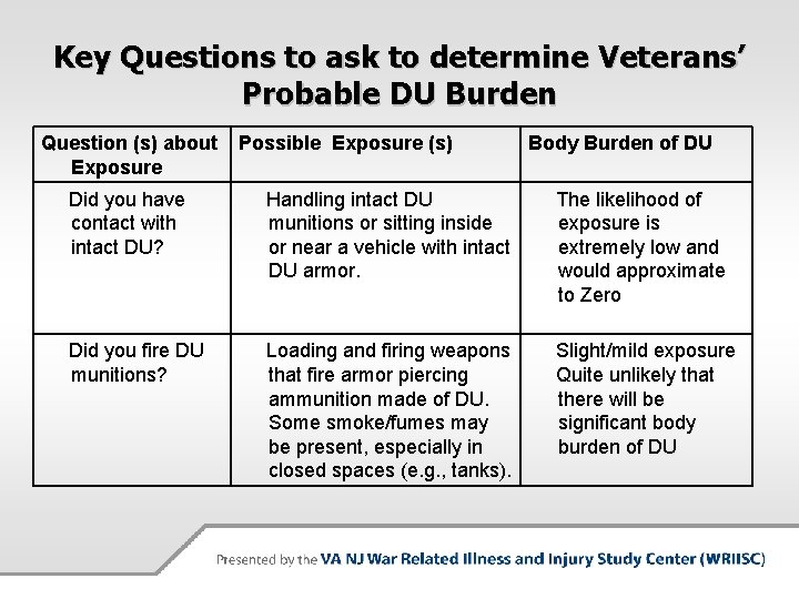 Key Questions to ask to determine Veterans’ Probable DU Burden Question (s) about Possible