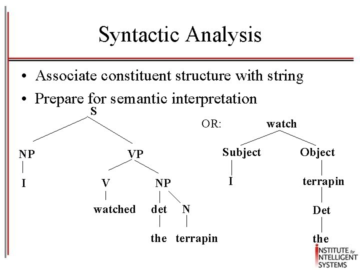Syntactic Analysis • Associate constituent structure with string • Prepare for semantic interpretation S