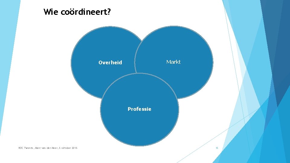 Wie coördineert? Markt Overheid Onderzoek Professie Innovatie ROC Twente, Marc van der Meer, 6