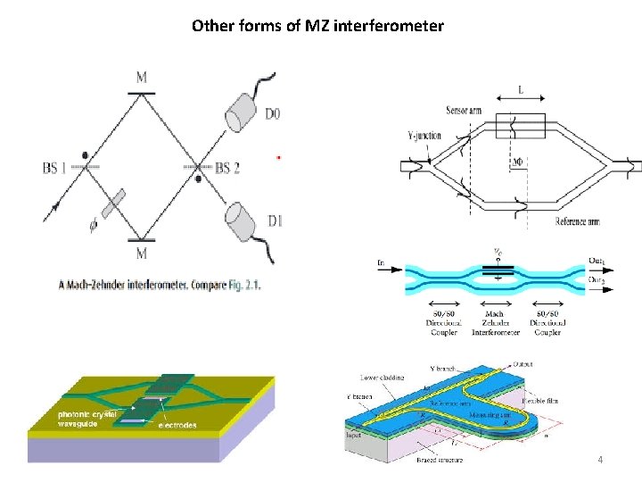 Other forms of MZ interferometer 4 