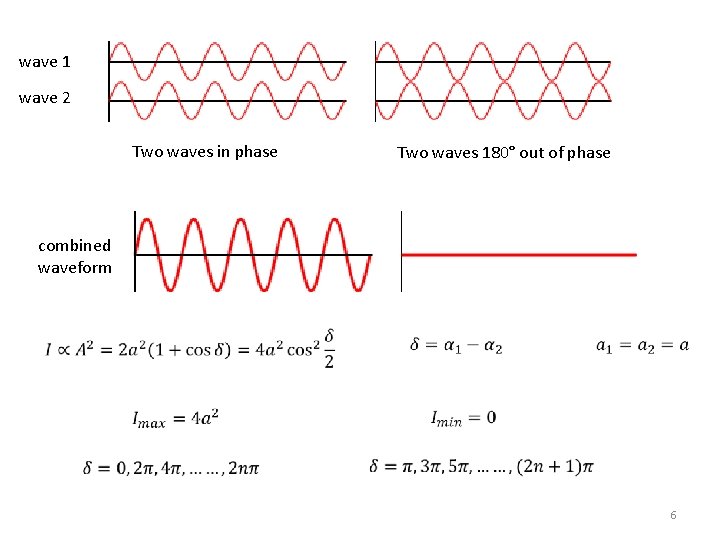 wave 1 wave 2 Two waves in phase Two waves 180° out of phase