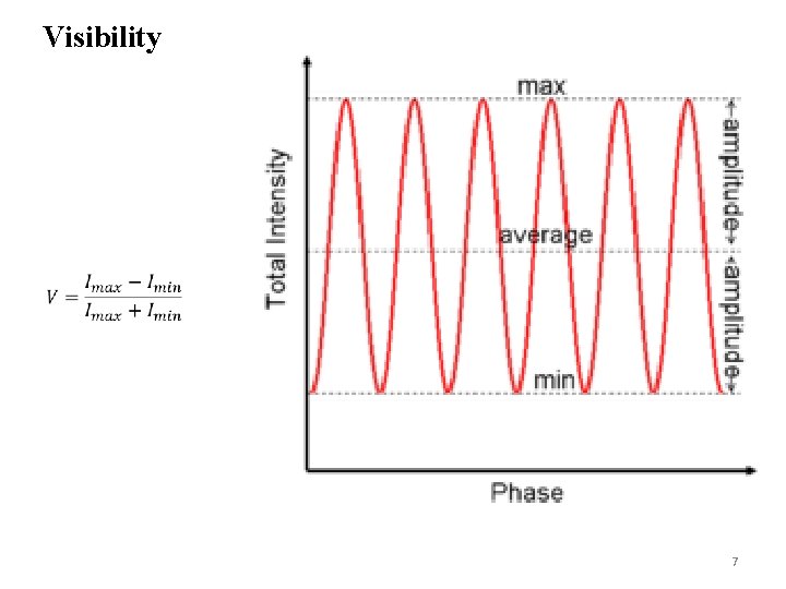 Visibility 7 