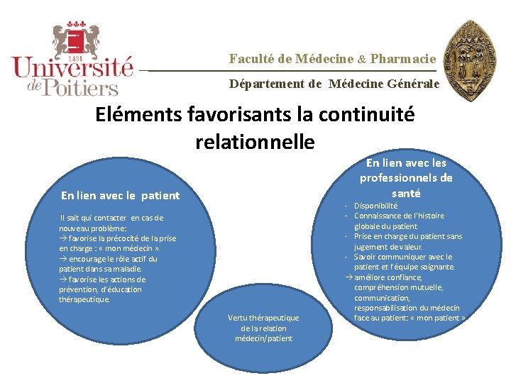 Faculté de Médecine & Pharmacie Département de Médecine Générale Eléments favorisants la continuité relationnelle