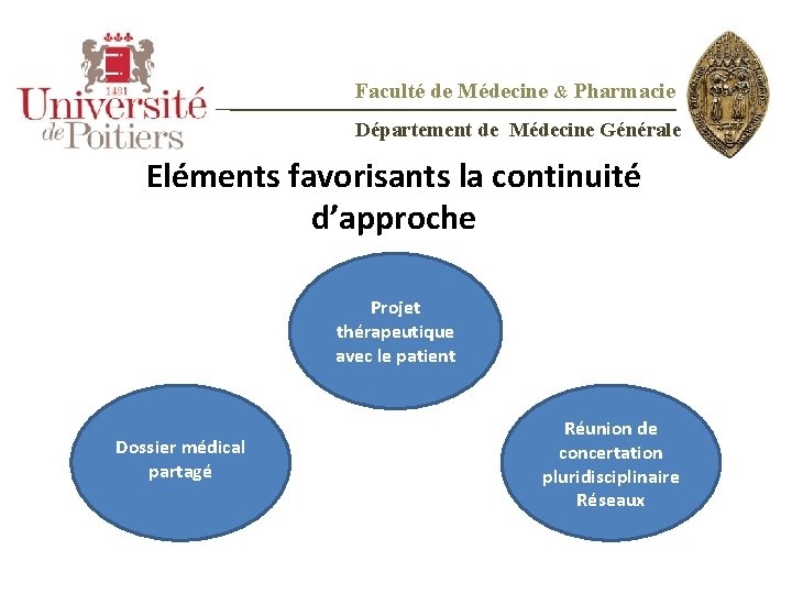 Faculté de Médecine & Pharmacie Département de Médecine Générale Eléments favorisants la continuité d’approche